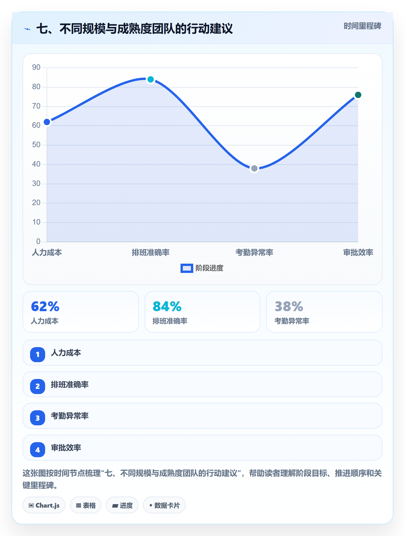 七、不同规模与成熟度团队的行动建议