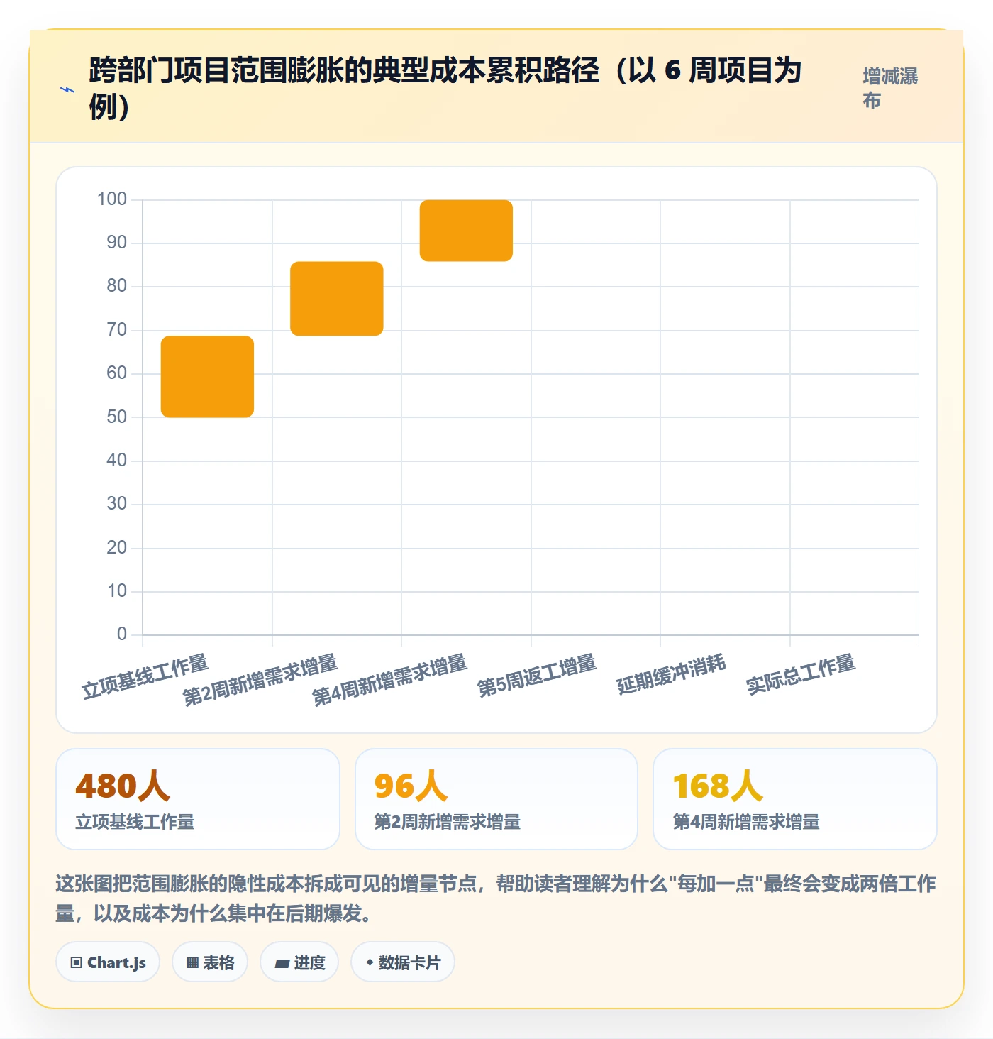 范围管理指南：跨部门团队如何做好项目范围，最佳实践全流程