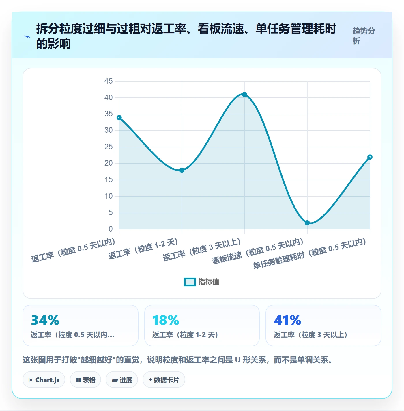 任务拆分最佳实践：研发团队任务管理最佳实践，常见问题