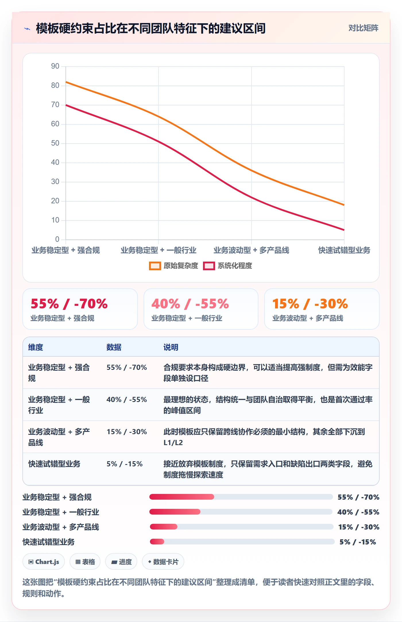 项目模板流程与规范:研发团队项目模板制度设计关键指标
