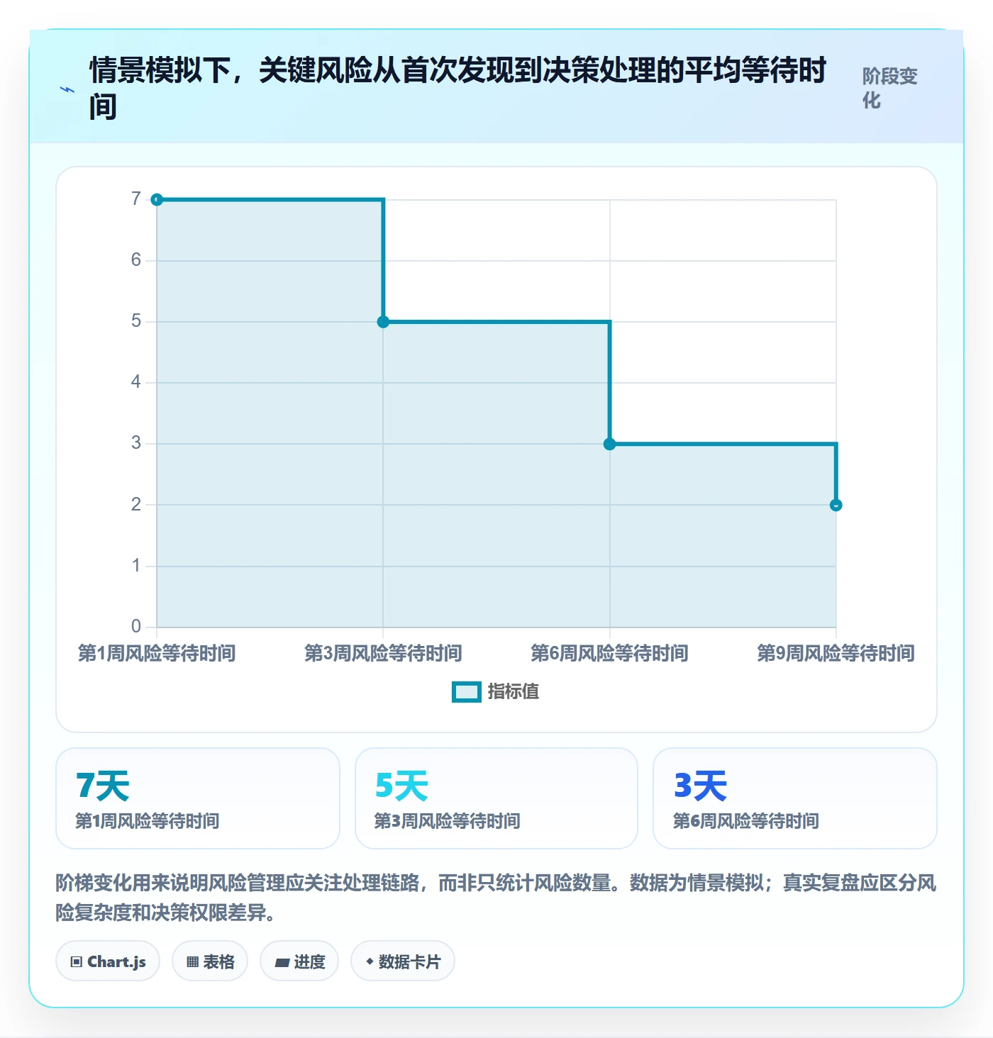 时间轴落地方案：项目负责人开展甘特图的制度设计案例解析