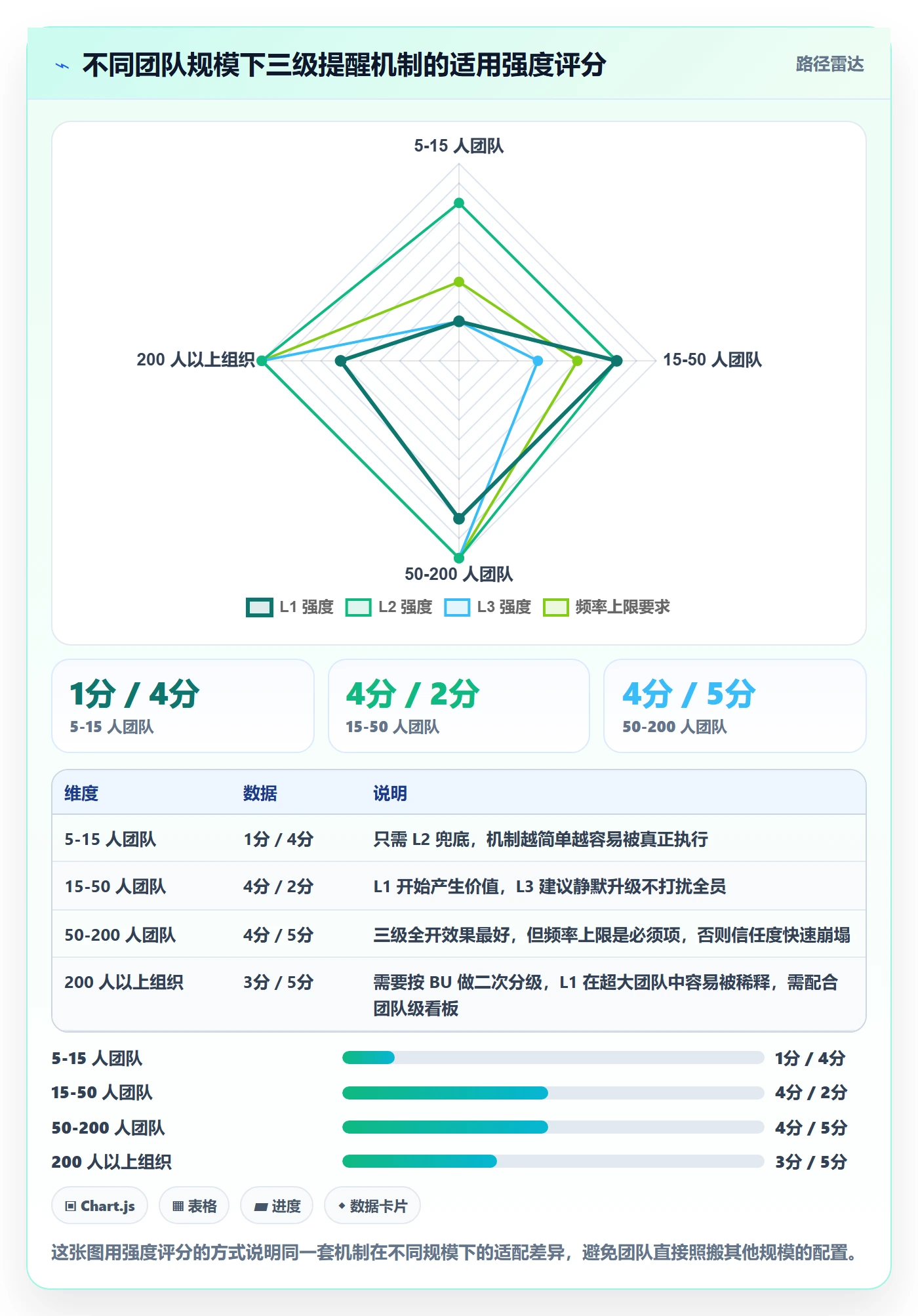 超期提醒实操方法:研发团队提升任务提醒效率的入门指南方法与模板