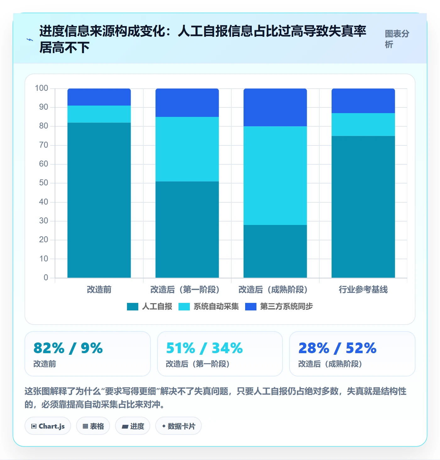 进度管理进度更新教程：研发团队最佳实践，避坑指南