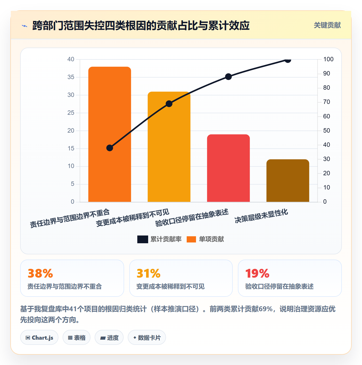 项目范围如何做好范围边界？跨部门团队最佳实践与操作步骤