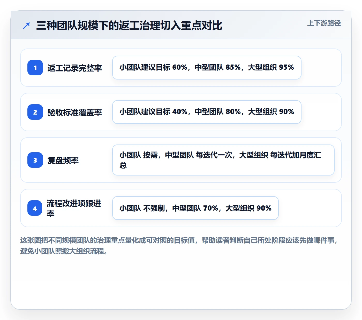 任务验收返工全流程:产品经理实操方法与一文讲清
