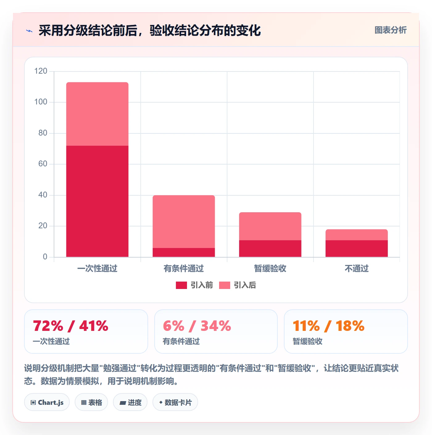 项目目标验收标准教程:企业管理者数据分析,避坑指南
