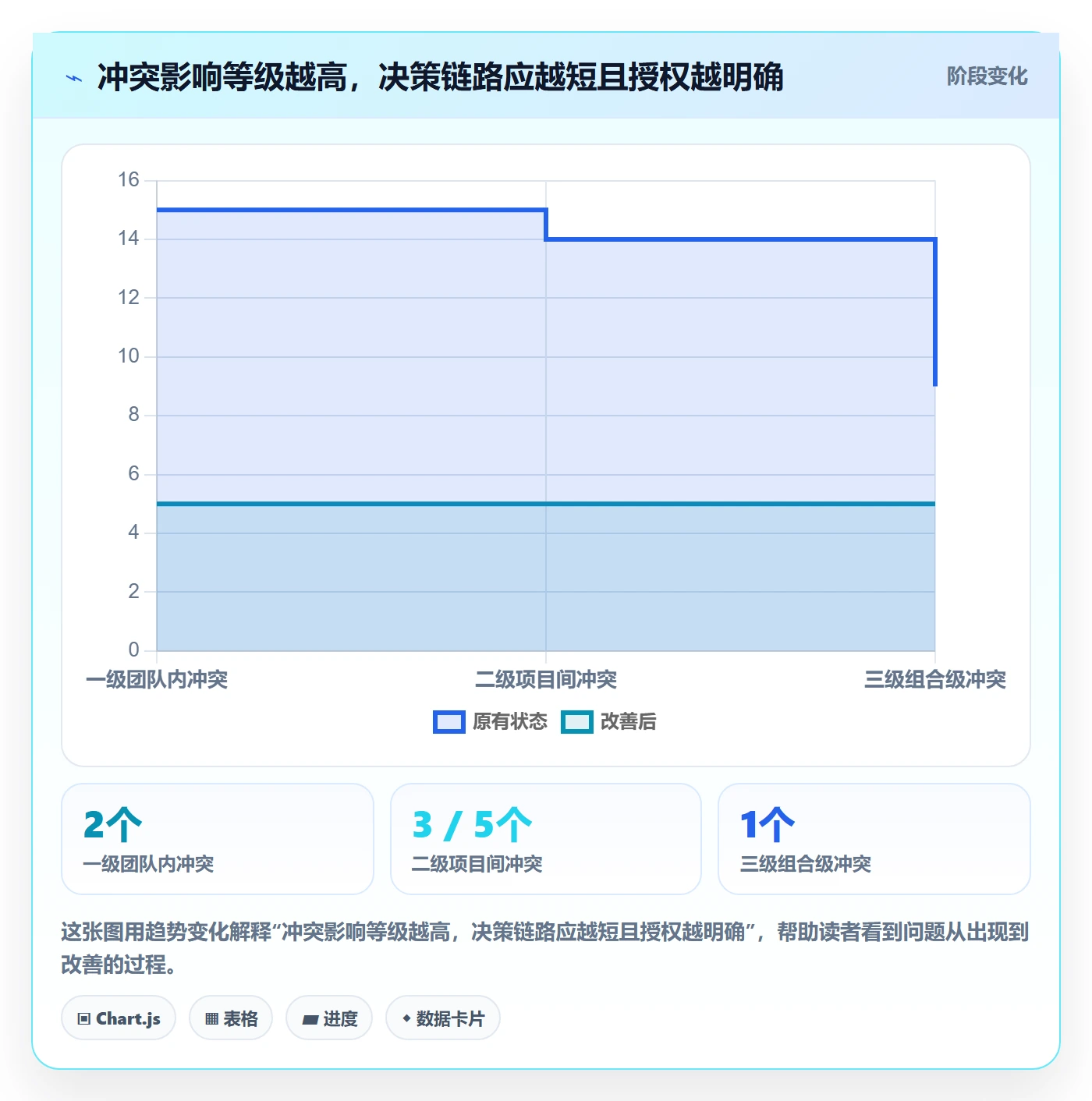 资源冲突流程与规范：PMO人力资源计划效率提升关键指标