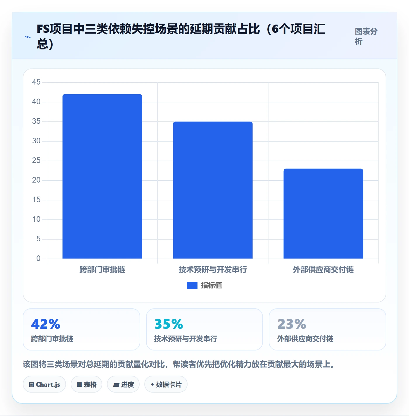 FS实操方法:项目负责人提升任务依赖效率的入门指南方法与模板