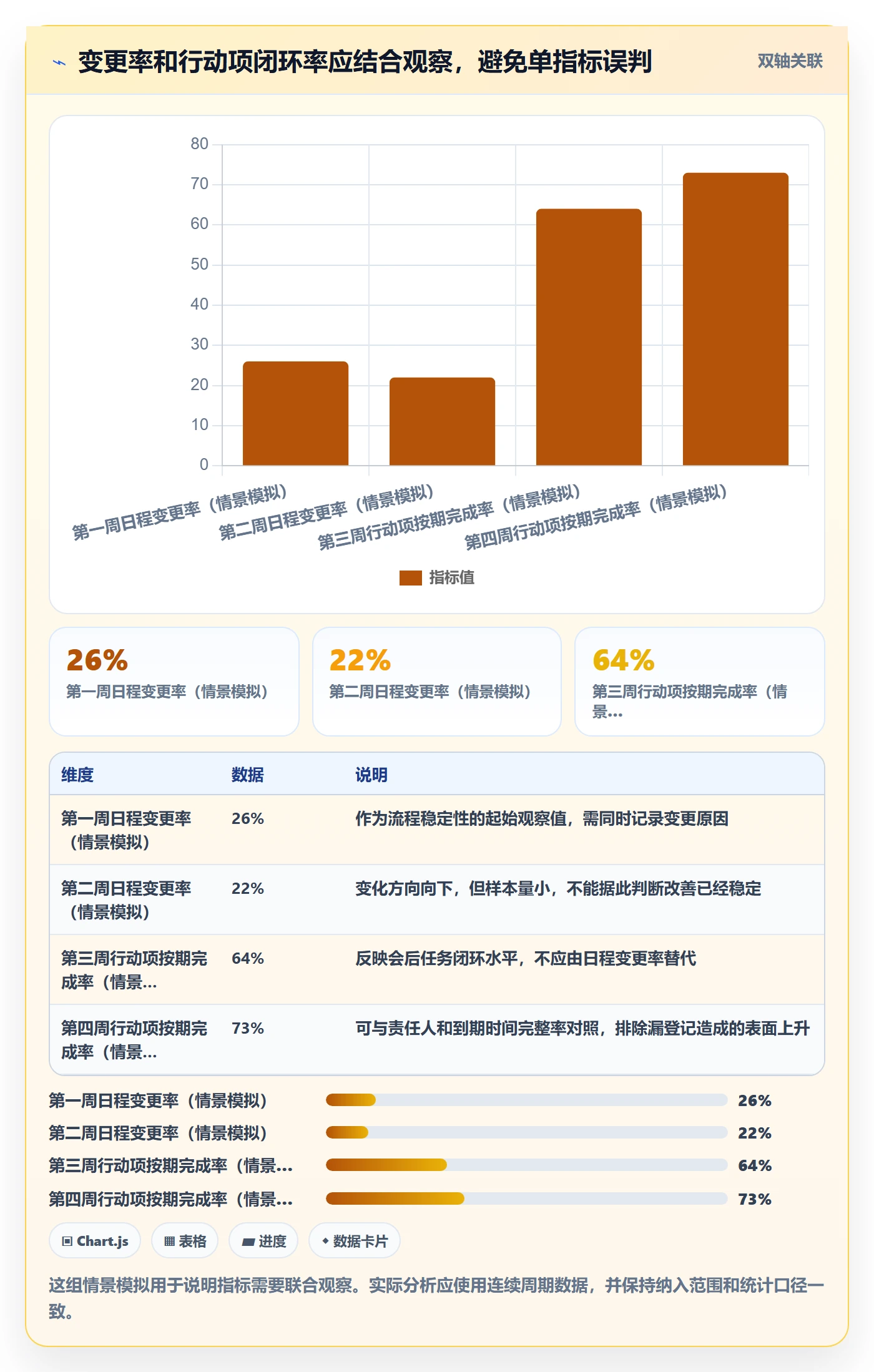 任务日历流程与规范:管理层日历视图流程优化关键指标