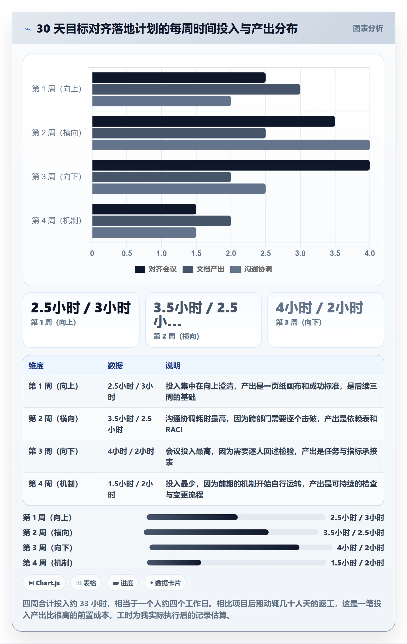项目目标目标对齐教程:项目经理协同管理,避坑指南