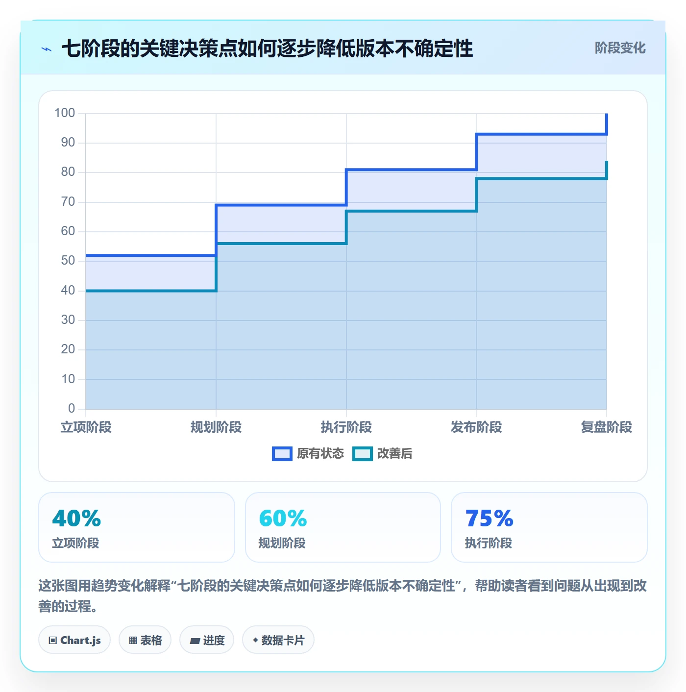 版本内容管理指南:企业管理者如何做好版本管理,数据分析全流程
