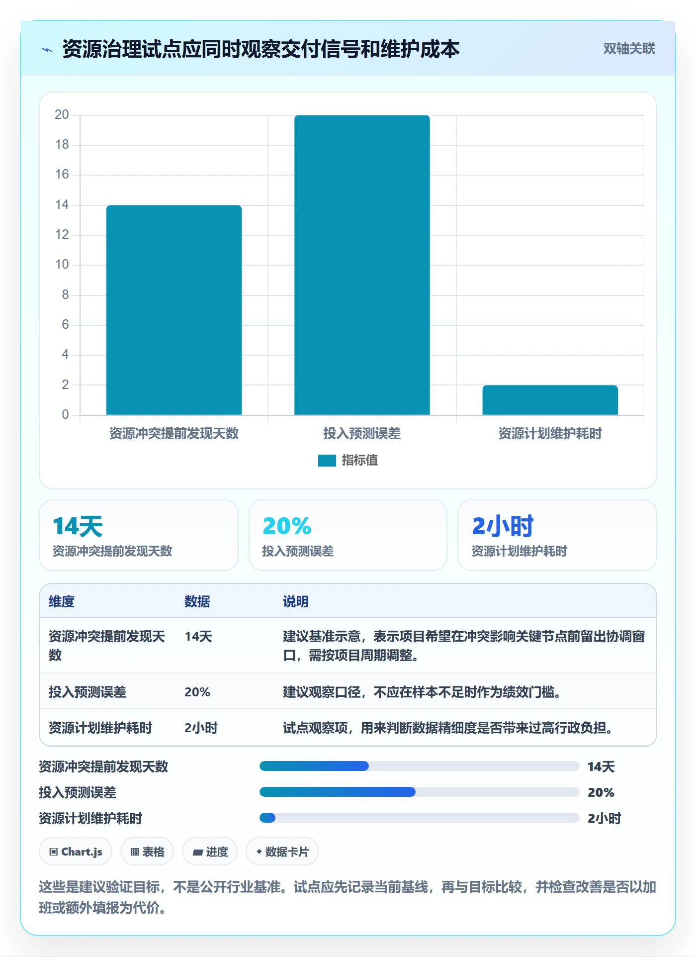 人员投入管理方法大全:项目经理人力资源计划流程优化落地清单