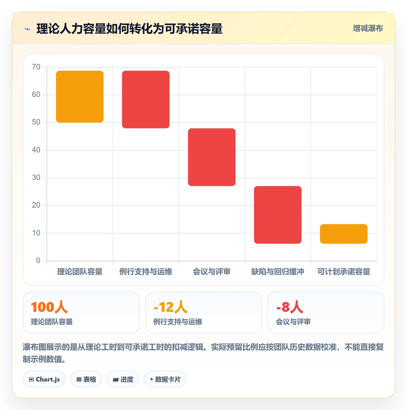 需求版本落地方案:PMO开展产品需求的流程优化案例解析