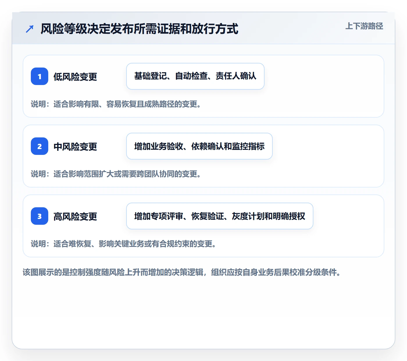 发布管理发布全流程:企业管理者制度设计与一文讲清