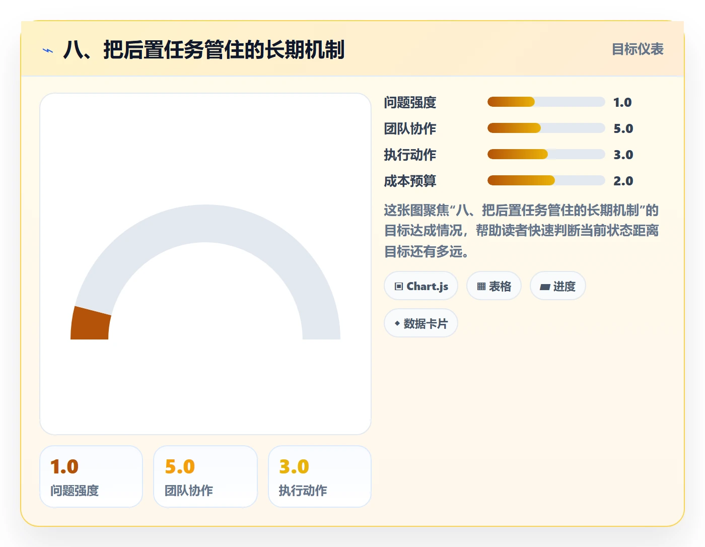 八、把后置任务管住的长期机制