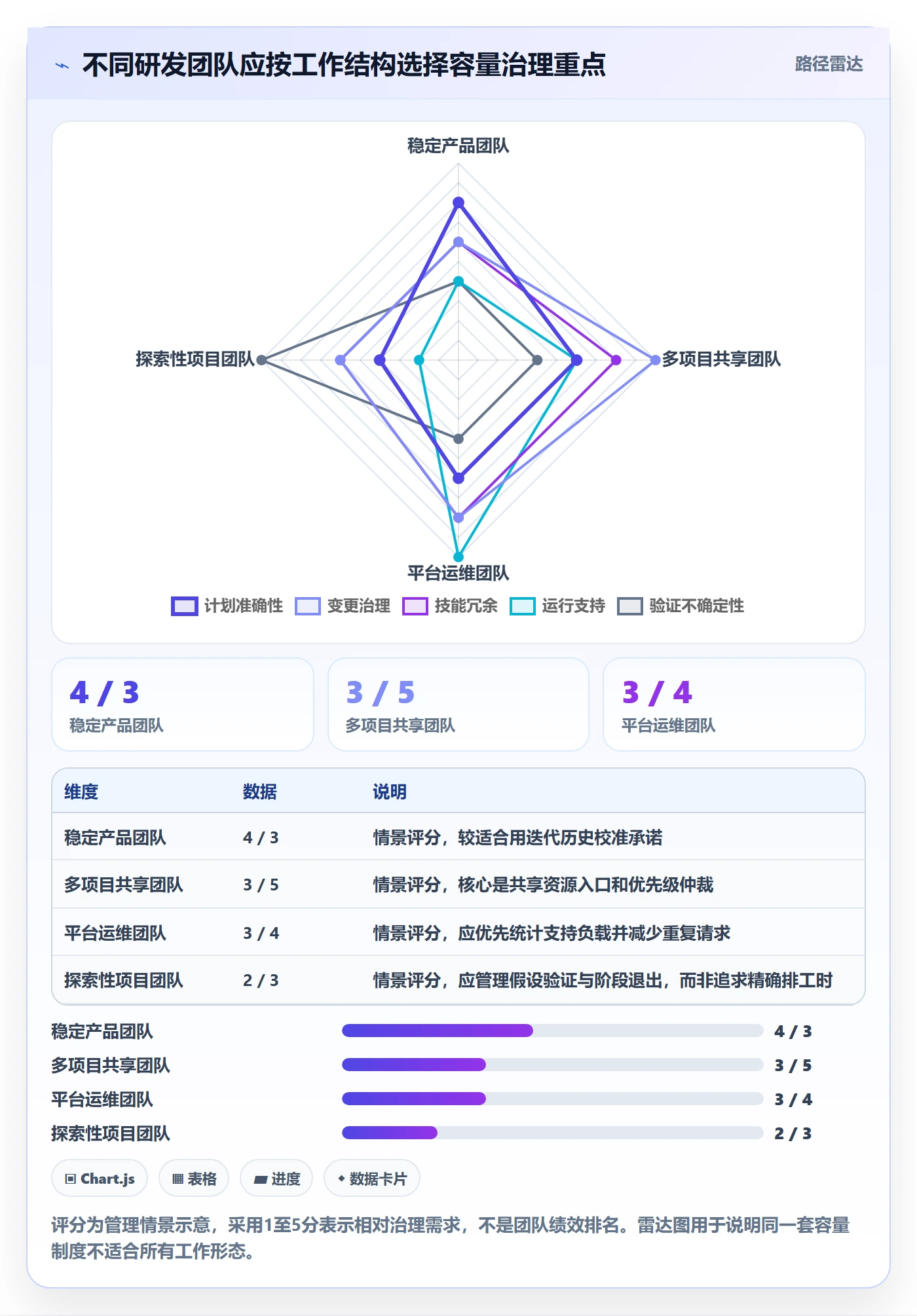 Capacity最佳实践:研发团队资源负载协同管理,常见问题