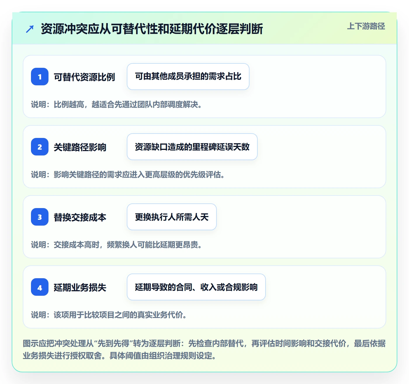 资源管理如何做好资源池?PMO入门指南与操作步骤