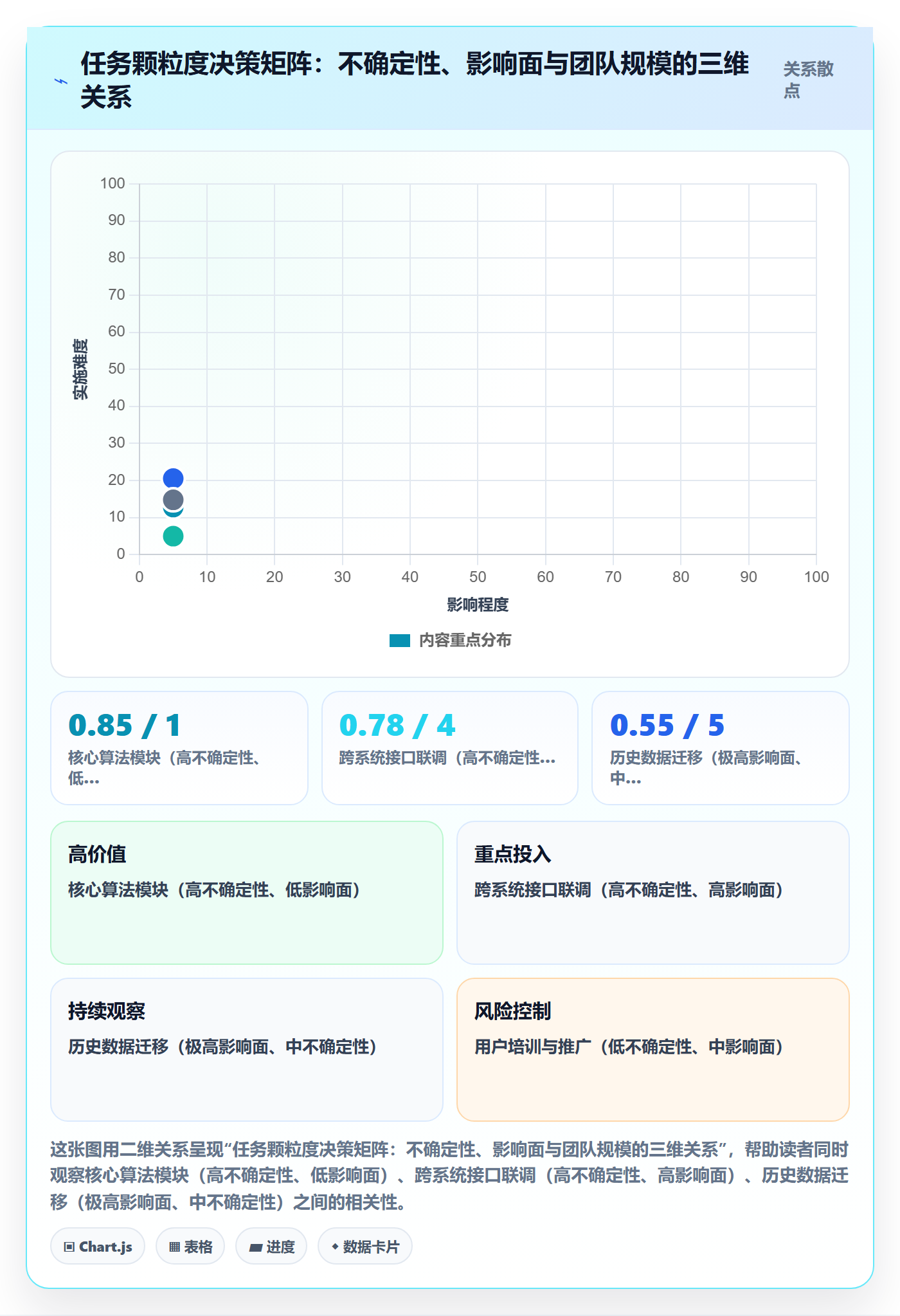 项目范围WBS教程:PMO风险控制,避坑指南