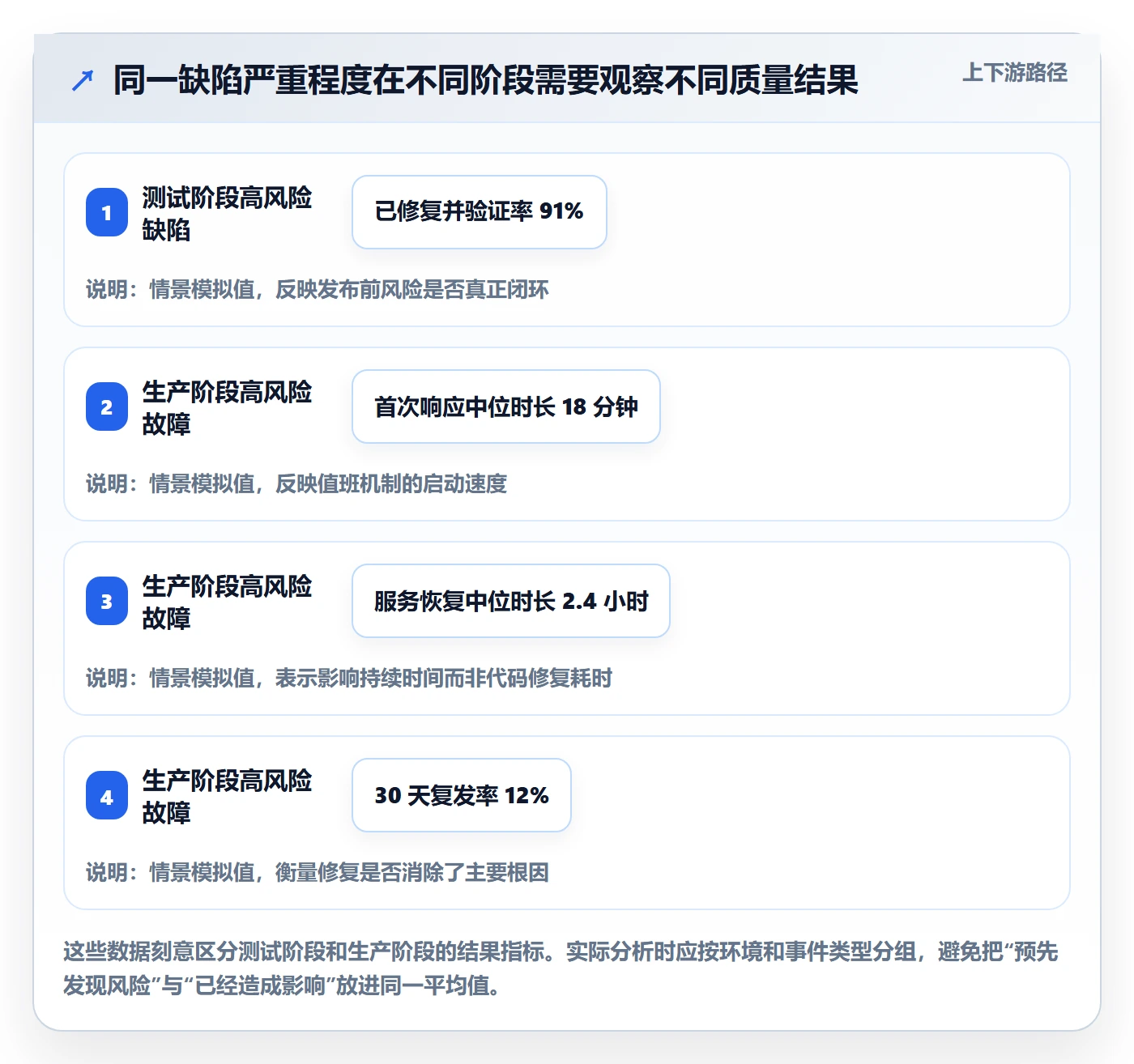 严重程度实操方法:研发团队提升Bug / 缺陷效率的数据分析方法与模板