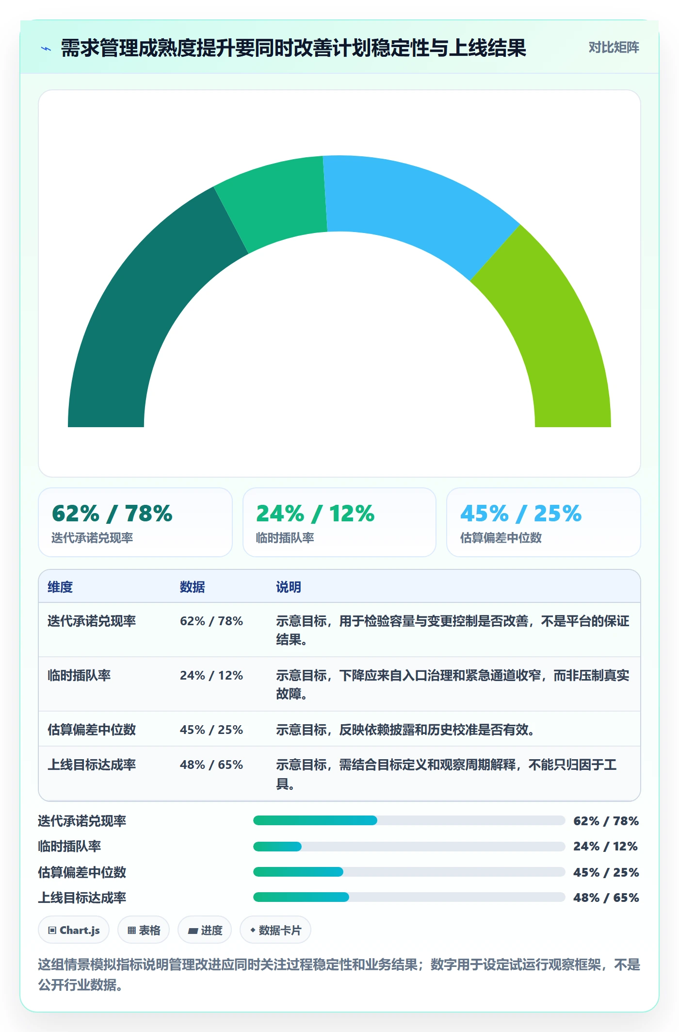 需求优先级管理方法大全：项目负责人需求管理效率提升落地清单