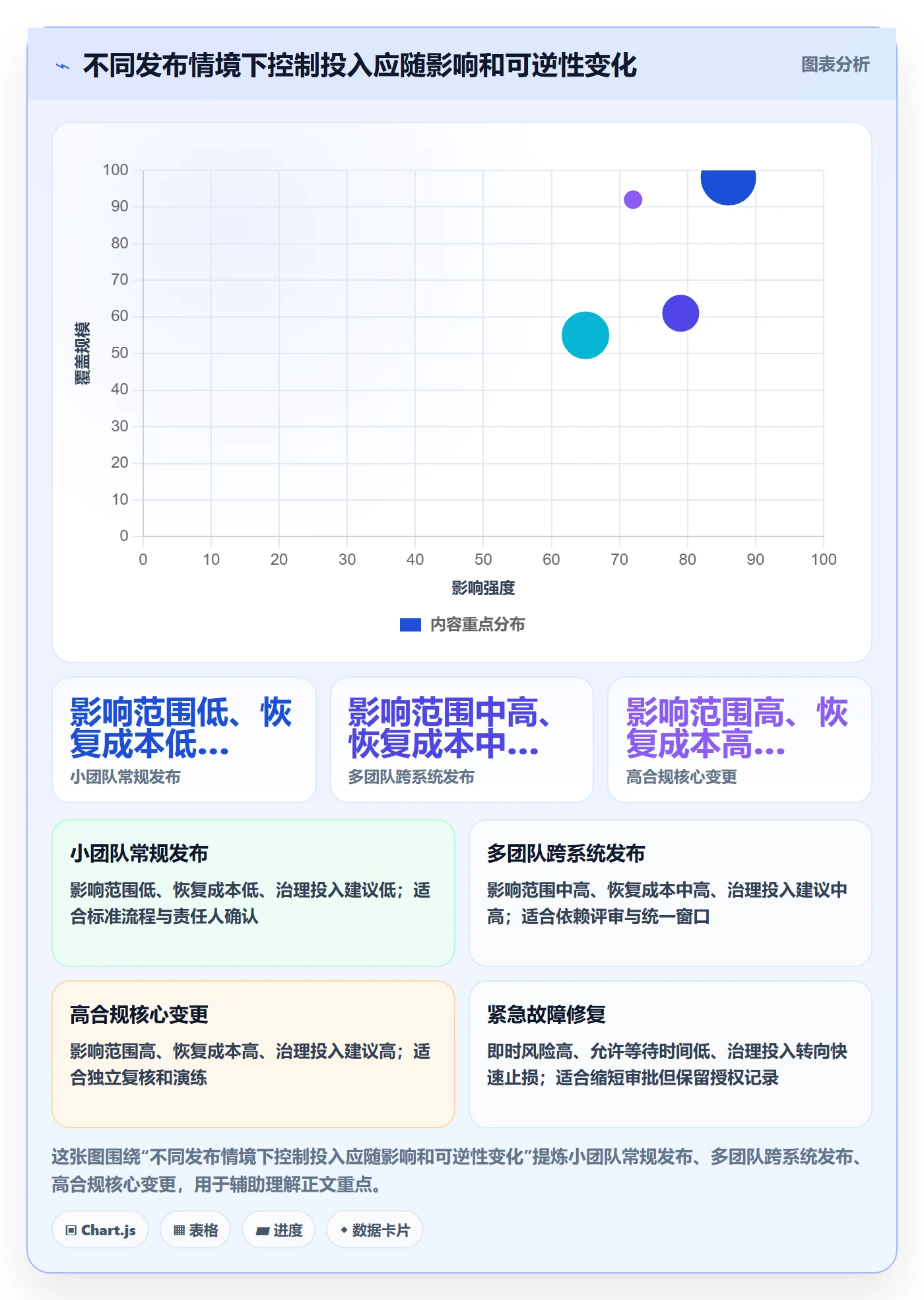发布检查管理方法大全:PMO发布管理入门指南落地清单