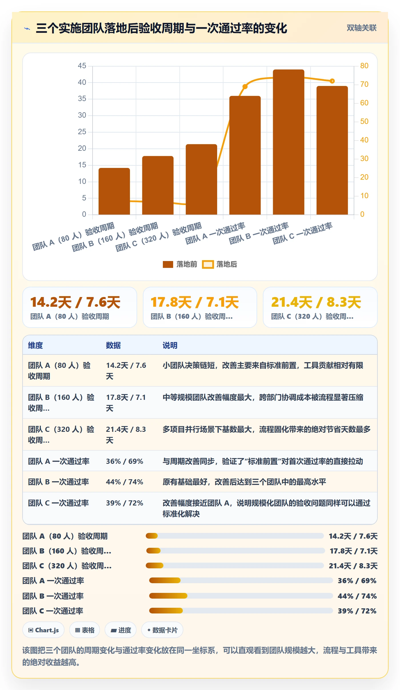 任务验收验收全流程:实施团队效率提升与一文讲清