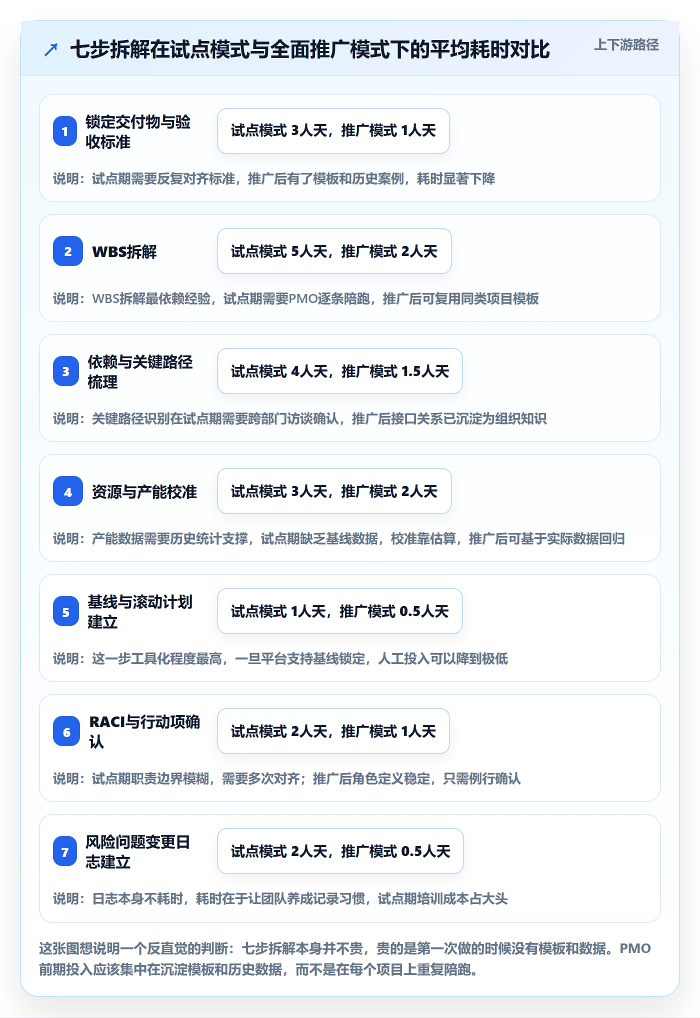 项目规划工作计划全流程:PMO落地方案与一文讲清