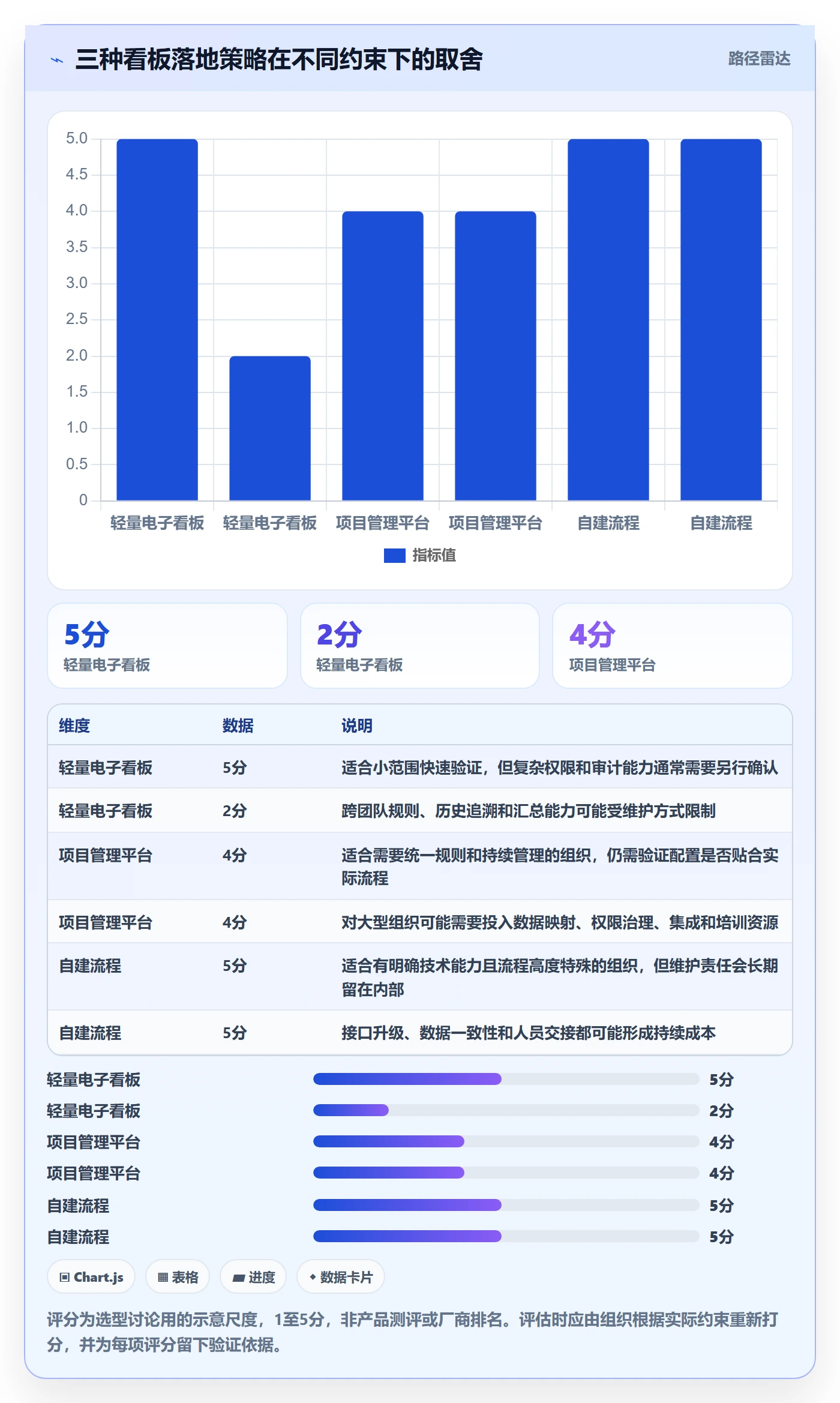 Kanban落地方案:产品经理开展看板的最佳实践案例解析