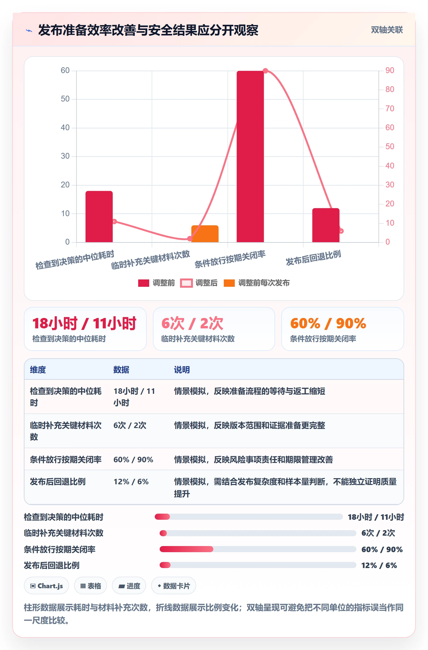 发布检查实操方法:项目经理提升发布管理效率的最佳实践方法与模板