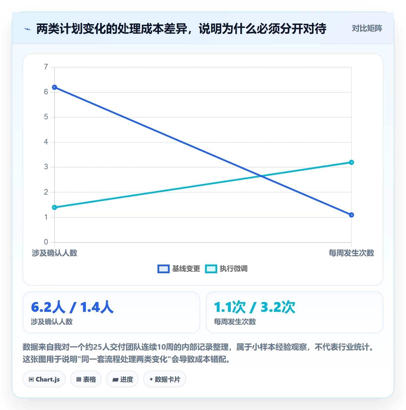 计划调整最佳实践：实施团队项目规划最佳实践，常见问题