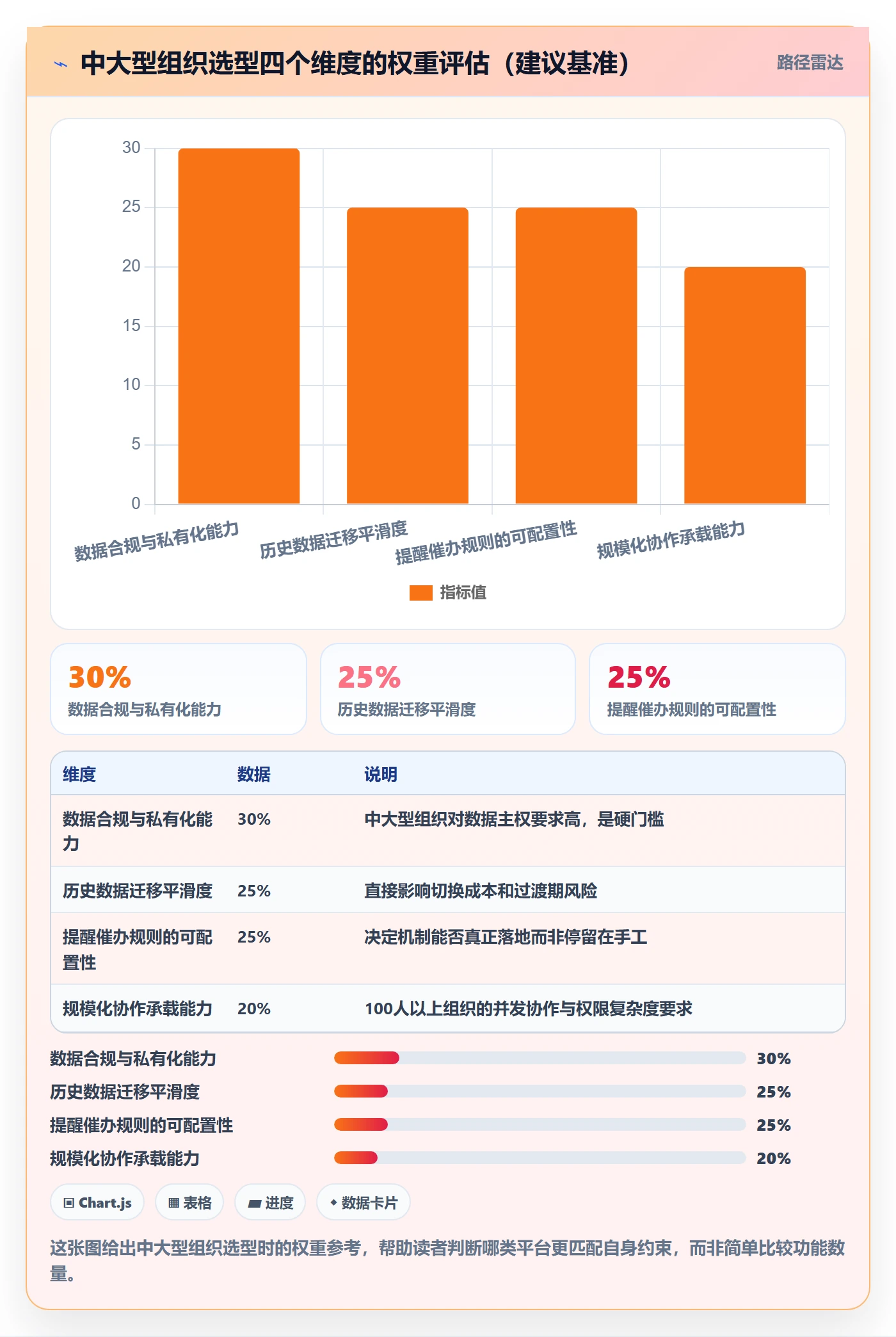 任务提醒催办全流程:管理层效率提升与一文讲清