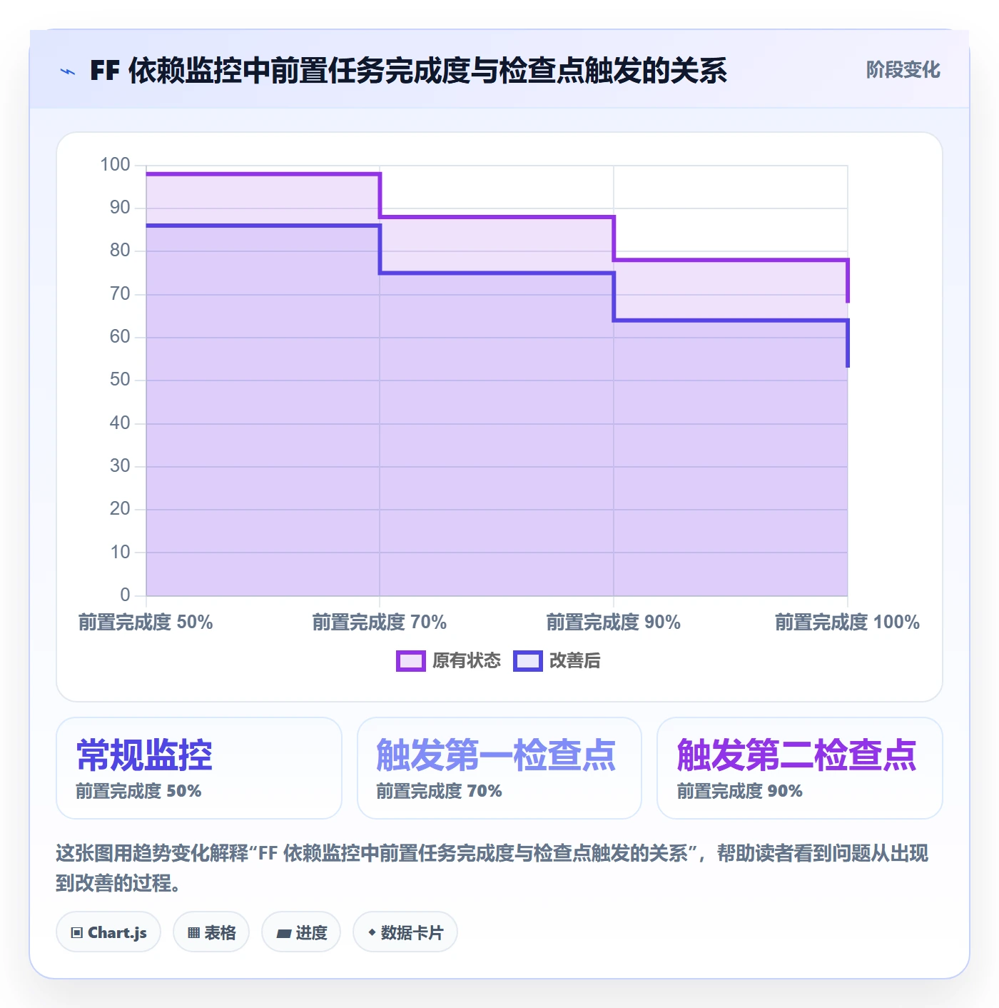 任务依赖FF全流程:跨部门团队效率提升与一文讲清