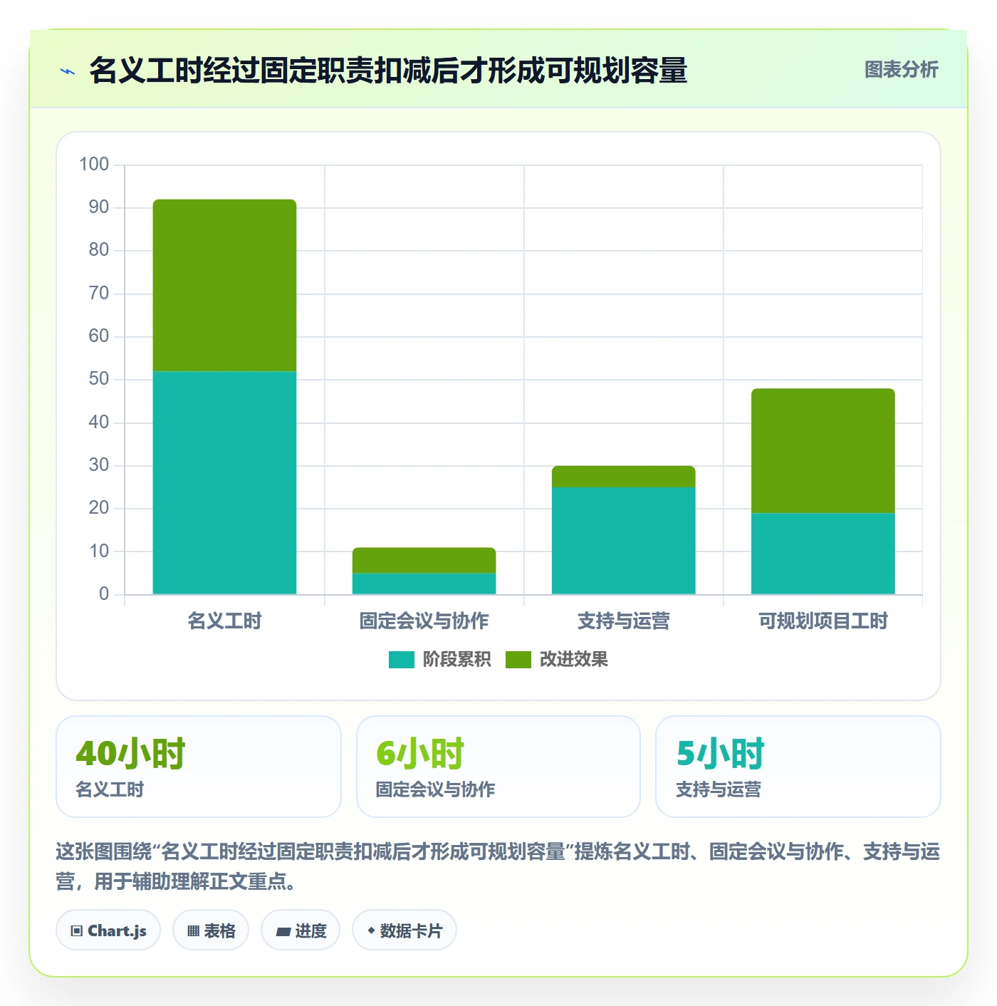 资源占用管理指南：项目成员如何做好资源管理，入门指南全流程