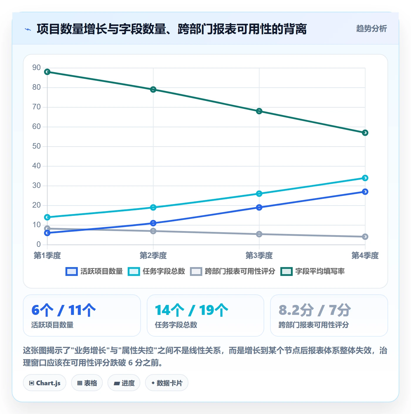 任务属性分类教程:项目成员落地方案,避坑指南
