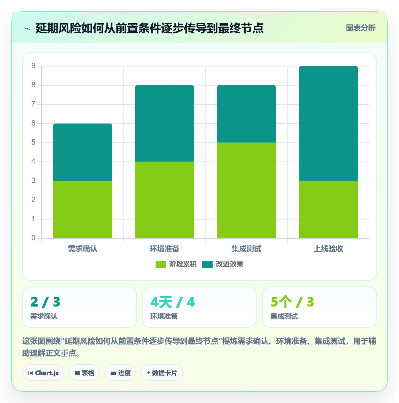 里程碑流程与规范:项目负责人甘特图实操方法关键指标
