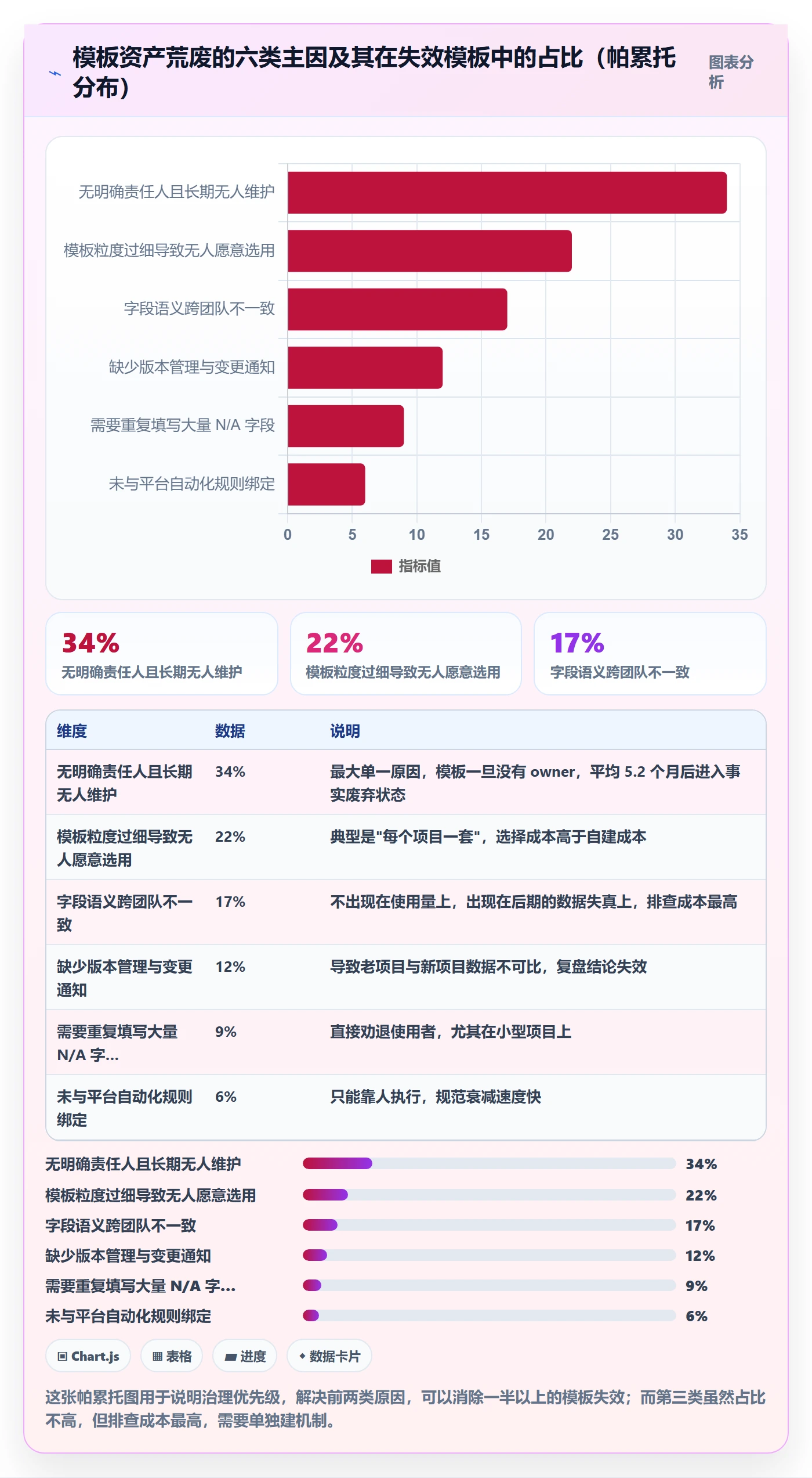 模板复用实操方法:项目成员提升项目模板效率的效率提升方法与模板