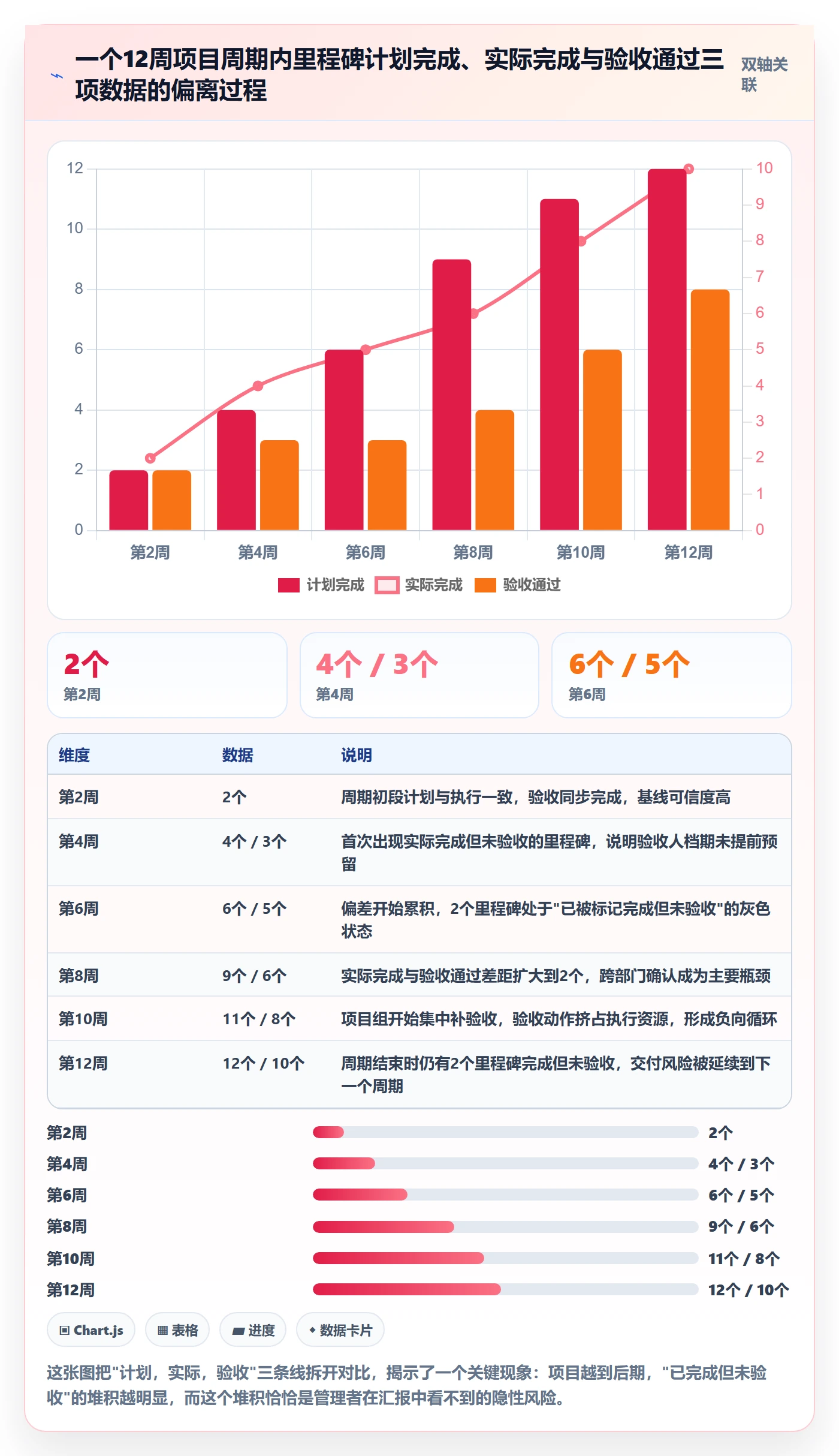 里程碑里程碑全流程:企业管理者协同管理与一文讲清
