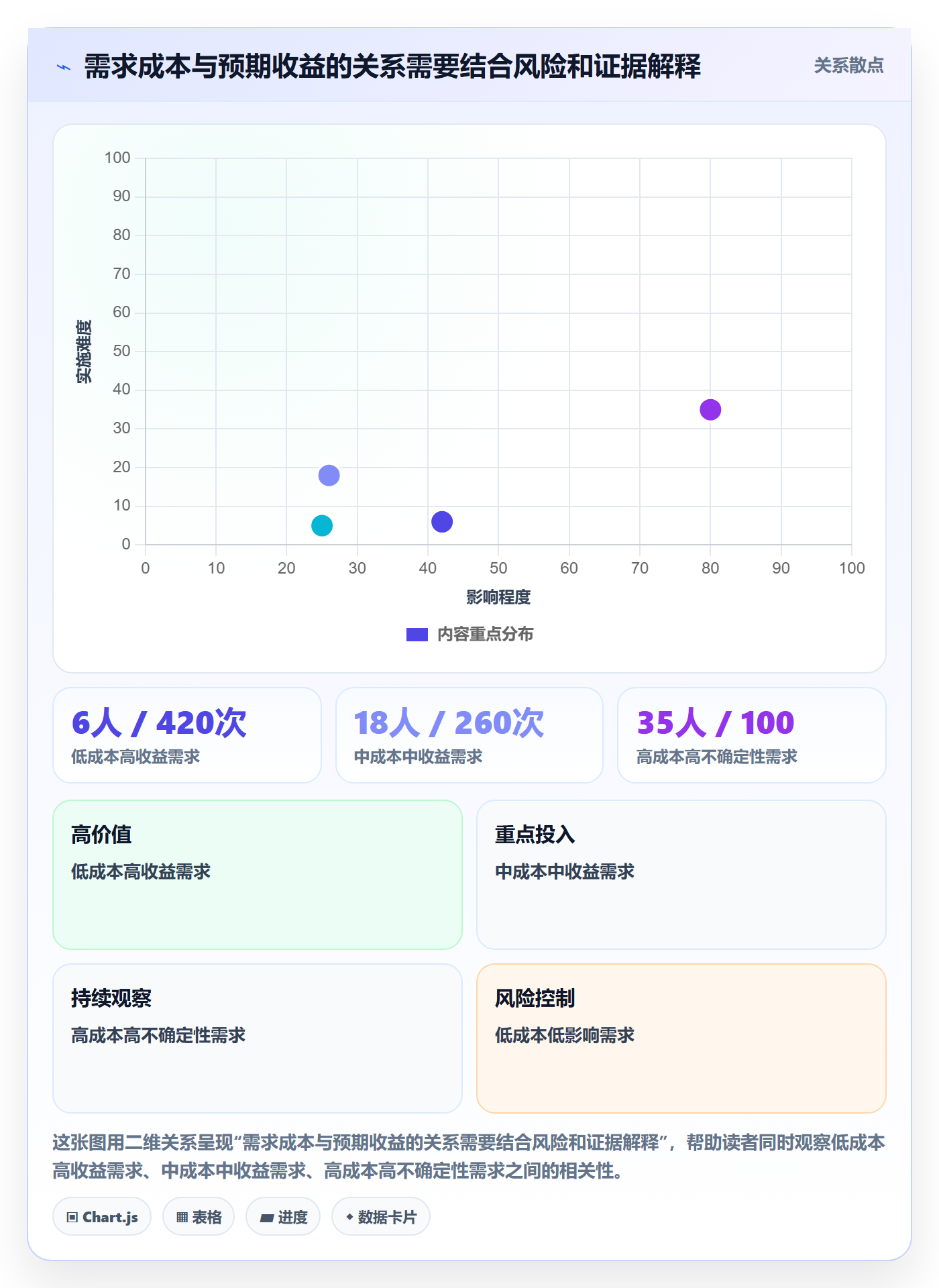 需求排期最佳实践:项目负责人需求排期落地方案,常见问题