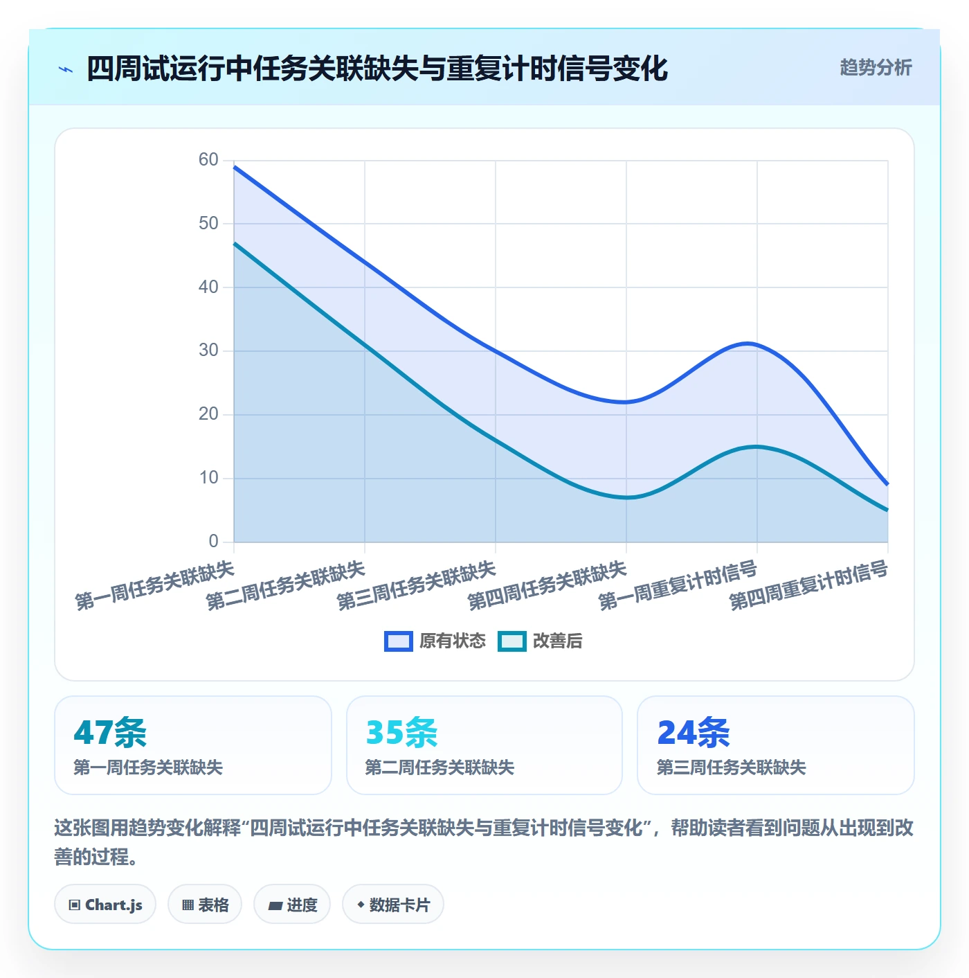 工时表如何做好审批?PMO风险控制与操作步骤