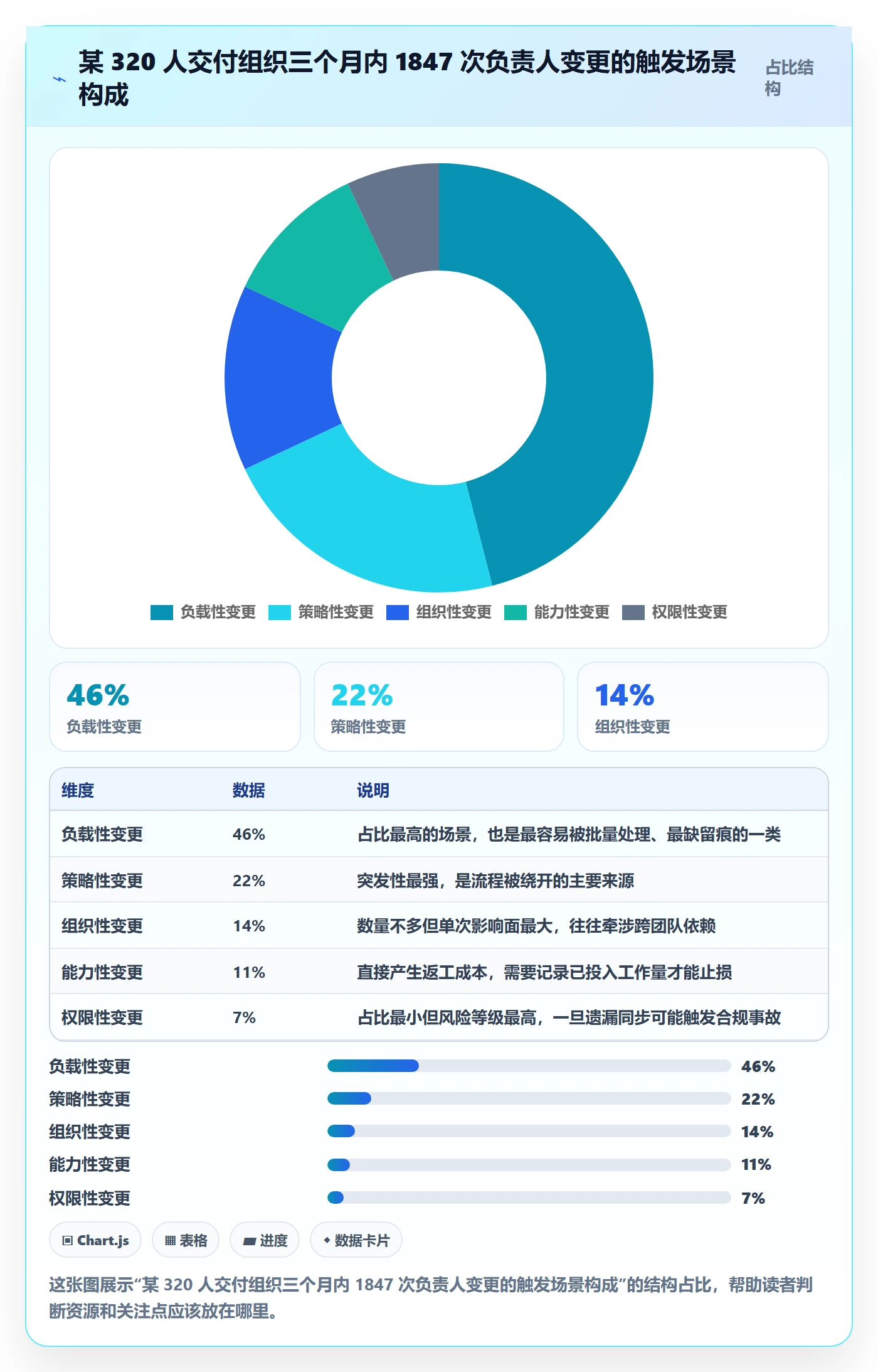 任务负责人变更管理方法大全:PMO任务分派协同管理落地清单