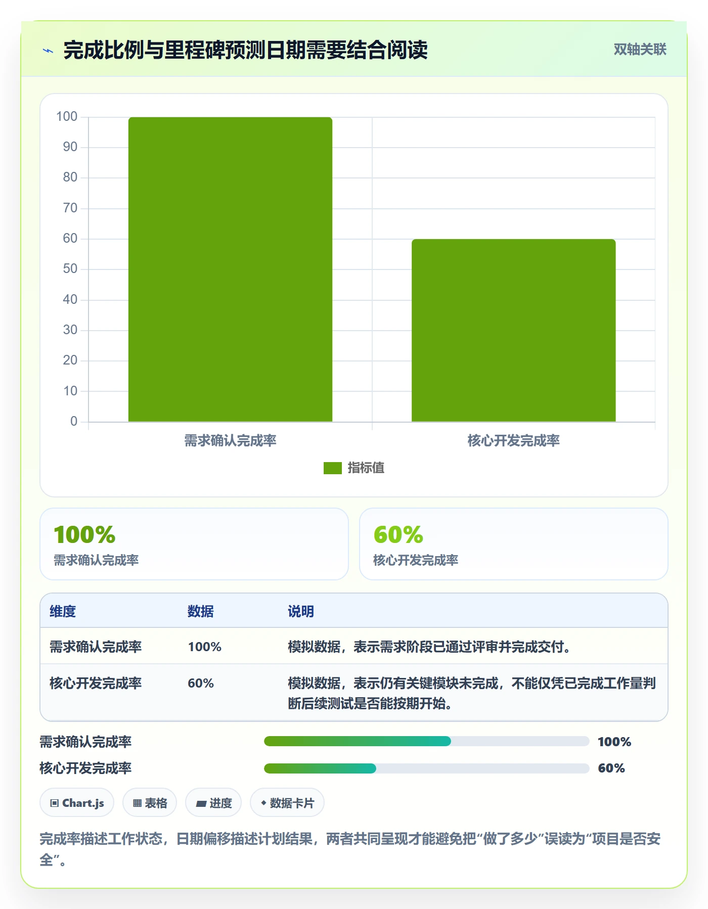 甘特图怎么做？管理层数据分析：甘特图从0到1