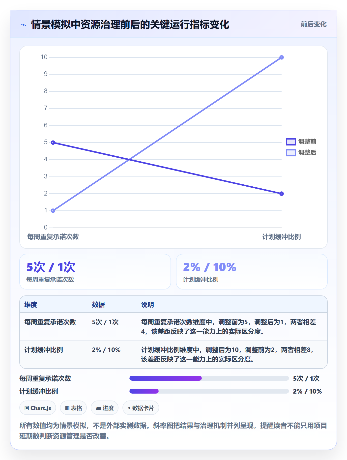 资源管理资源占用全流程:管理层实操方法与一文讲清