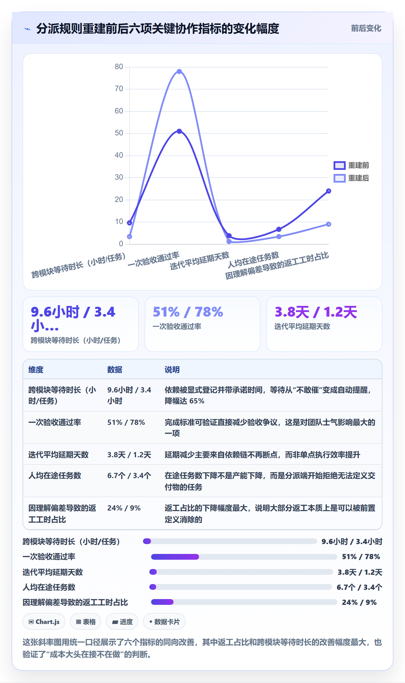 多人任务怎么做?项目成员落地方案:任务分派从0到1