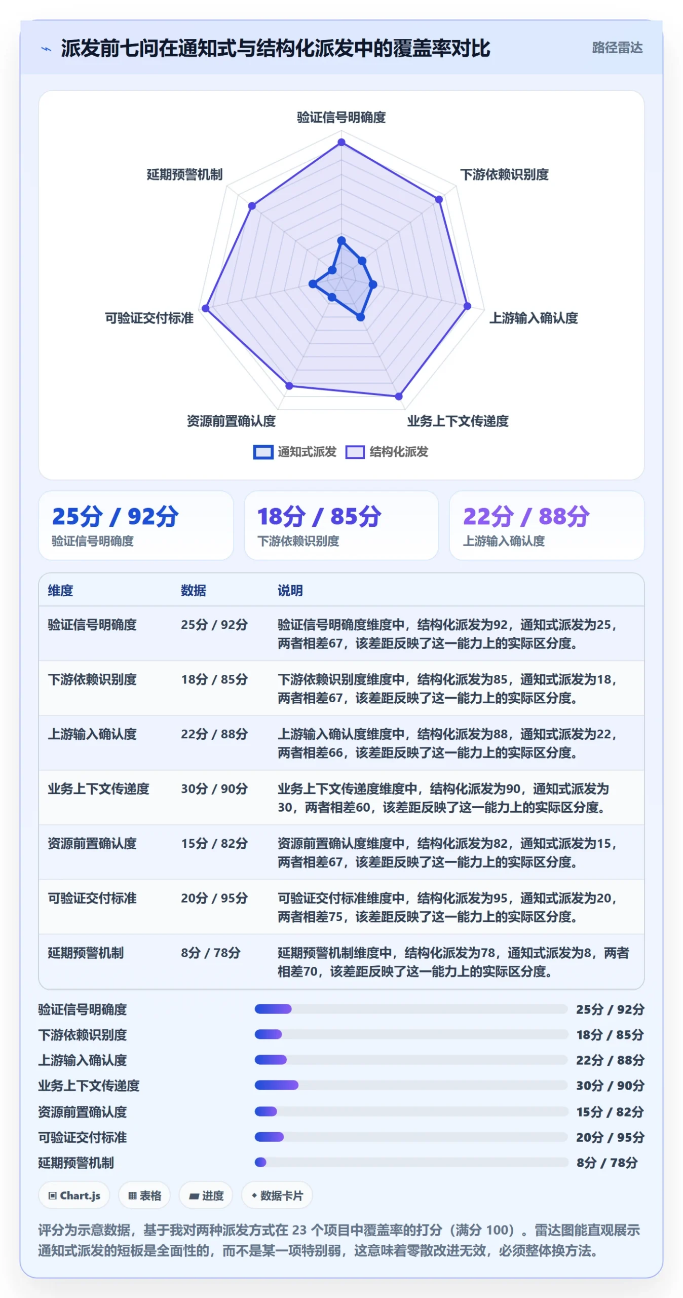 任务分派如何做好派发?项目经理风险控制与操作步骤
