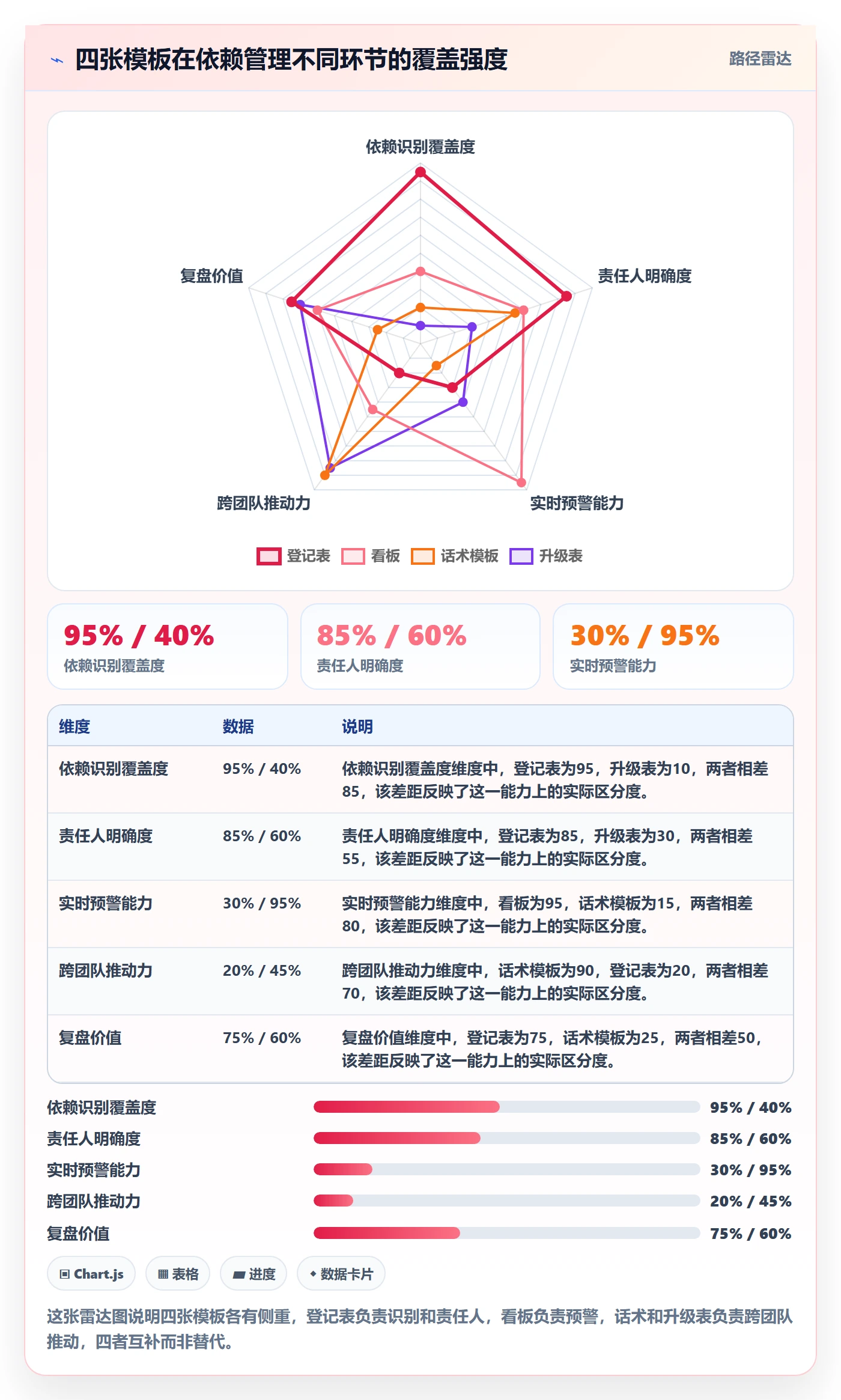 SF实操方法:项目成员提升任务依赖效率的风险控制方法与模板