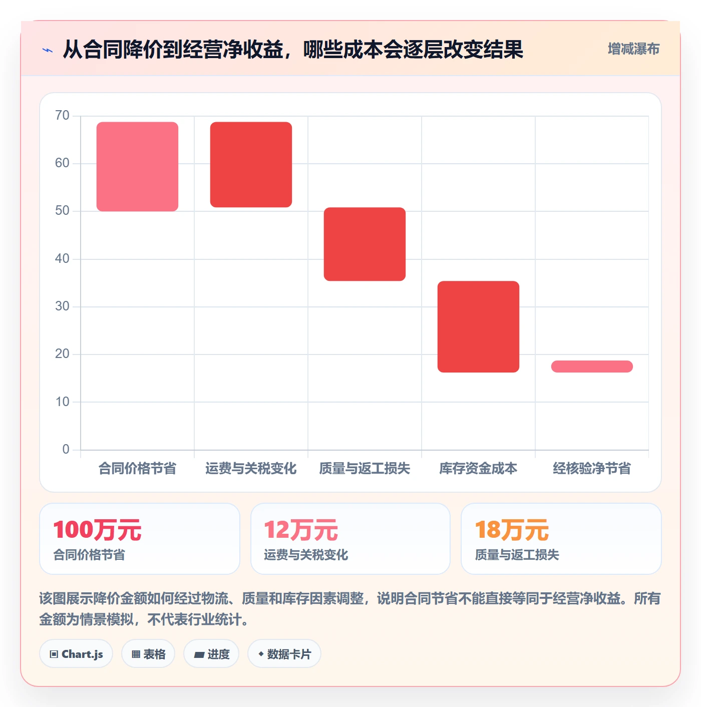 采购成本落地方案：跨部门团队开展成本管理的风险控制案例解析