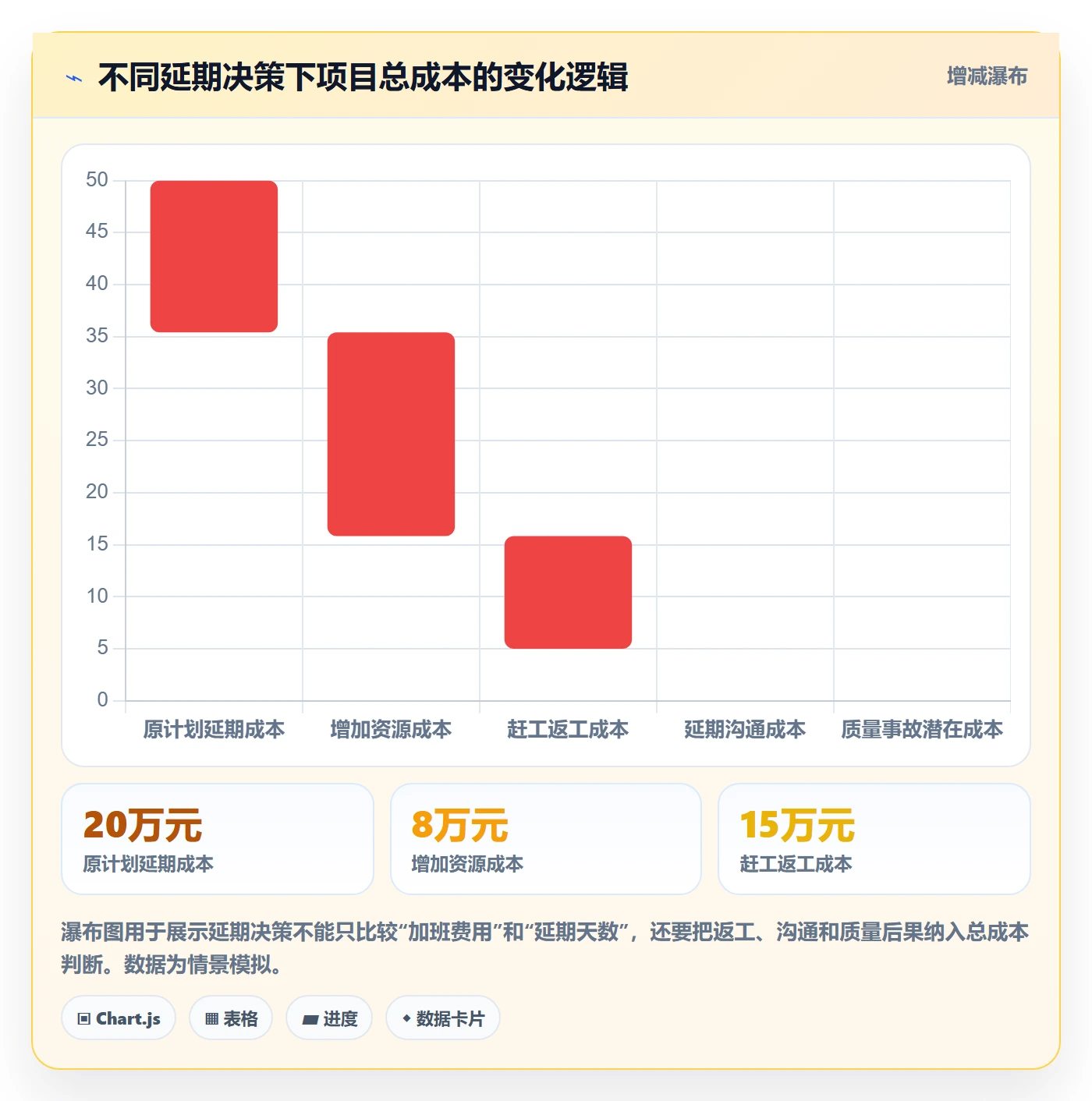 逾期实操方法:PMO提升延期管理效率的实操方法方法与模板