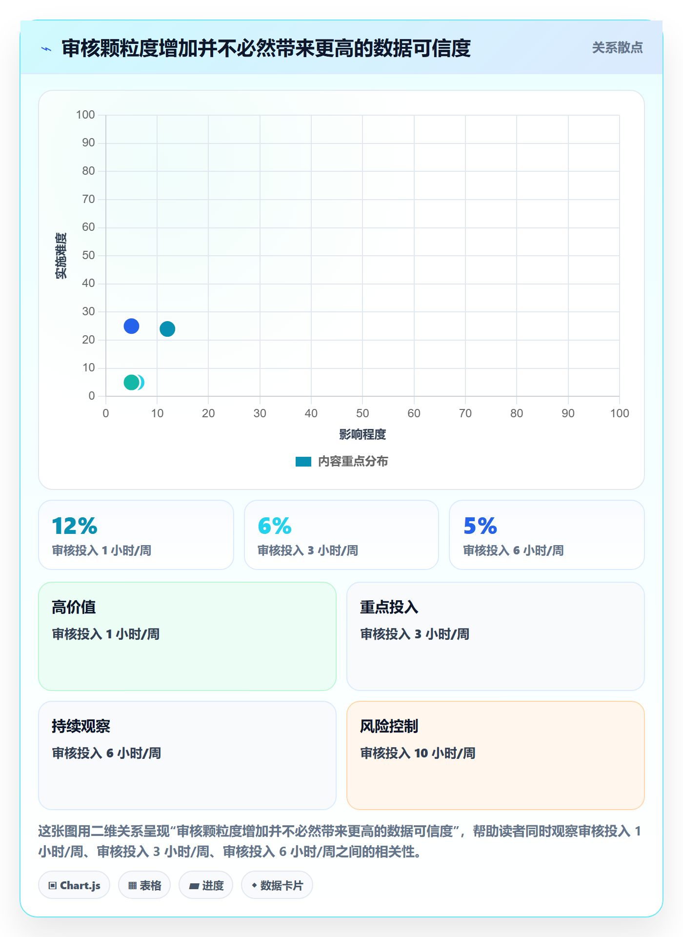 实际工时流程与规范:跨部门团队工时管理制度设计关键指标