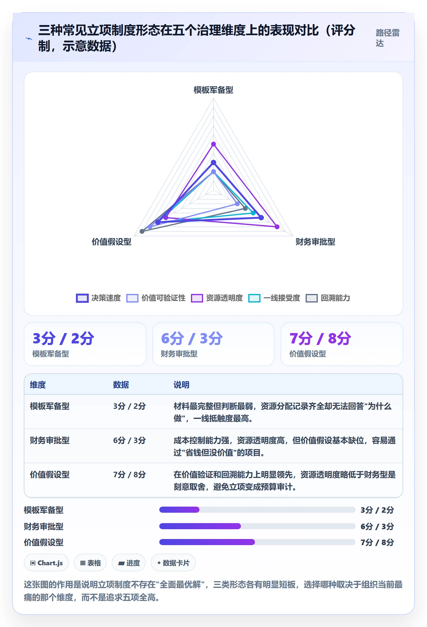 项目价值落地方案:项目负责人开展项目立项的制度设计案例解析