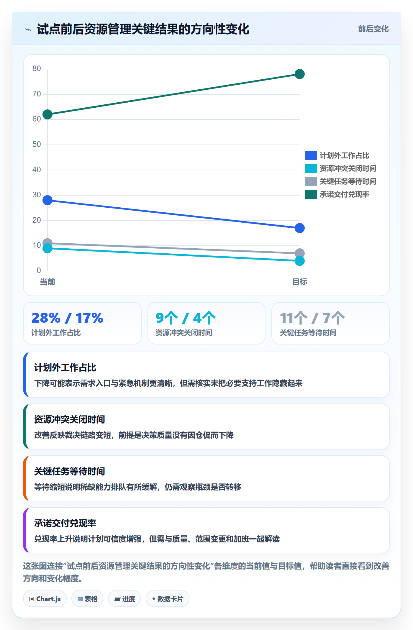 资源管理指南:管理层如何做好资源管理,制度设计全流程